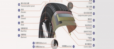 卡客车轮胎的结构图解