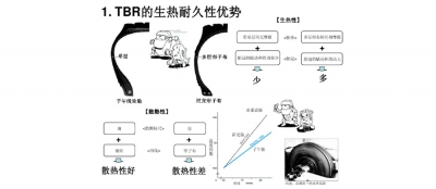 卡客车轮胎介绍TBR介绍